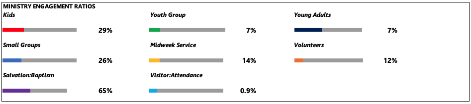 Trends Analysis Interface